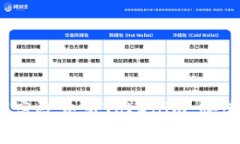 新手必看：如何高效交易