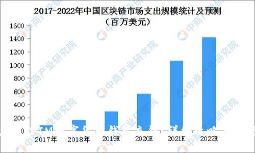 怎么给IM数字货币钱包充钱？详细攻略与技巧