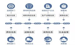 如何下载和使用Tokenim钱包