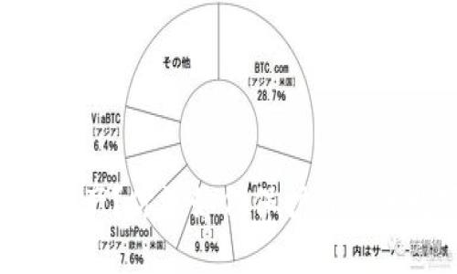 Tokenim关闭资产？你该如何保护自己的数字资产安全