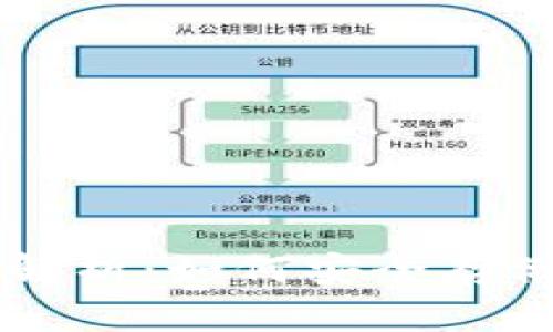 区块链热钱包的全面解析：如何安全存储与管理你的数字资产