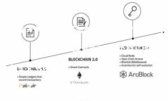 Tokenim助记词通常基于BIP