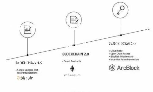 Tokenim助记词通常基于BIP39标准，这些助记词是随机生成的一组词，用于为加密货币钱包创建种子。BIP39标准定义了一组2048个英文单词，用户可以使用这些单词来生成助记词。

一般来说，这个词表是固定的，公开可用的，您可以在BIP39的官方文档或相关网站上找到完整的2048个助记词列表。在此示例中，我无法提供整个列表，但可以告诉您一些常见的助记词。

要获取完整的助记词列表，请访问BIP39的官方GitHub页面或其他相关加密货币文档。

如果您想了解如何使用这些助记词生成钱包或进行安全备份，或者关于加密货币的其他问题，请告诉我！