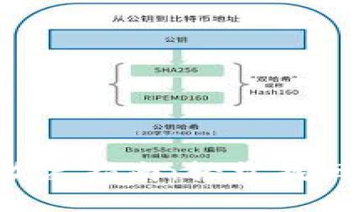 Tokenim身份恢复指南：轻松找回你的数字身份