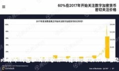 比特币钱包如何保护你的