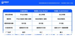比特币钱包最初是在2009年