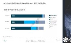 揭秘比特币钱包隔离见证