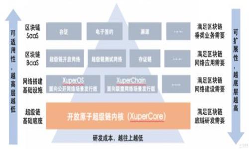 家庭/家庭
Tokenim, 投资, 加密货币, 经济管理/guanjianci

引言：Tokenim的现状分析
在近年来的加密货币和区块链技术迅猛发展的背景下，Tokenim作为一款新兴的数字资产平台，受到了不少投资者的关注。然而，当前Tokenim却面临资金短缺的困境，这是一个值得深思的话题。本文将探讨Tokenim为何出现资金匮乏的现象，分析背后的原因，以及未来可能的出路。

一、投资者信心不足
首先，Tokenim面临的一个重要问题是投资者信心不足。在加密货币市场上，投资者对项目的信任度直接影响其融资能力。若Tokenim未能及时展示出可持续的商业模式和投资回报预期，可能导致投资者的信心下降，从而影响资金流入。
众所周知，市场竞争激烈，很多项目通过不断的创新和技术迭代来吸引用户和投资者。如果Tokenim没有跟随市场的步伐，保持竞争优势，投资者自然会选择其他更具吸引力的项目。

二、经济管理不善
其次，Tokenim的经济管理问题也是导致其资金短缺的一个重要因素。在加密货币项目中，合理的资金管理至关重要。一旦资金链出现问题，无疑会对整个项目的运营造成重大影响。
Tokenim可能在资金筹集、花费、以及预计回报等方面出现了失误。项目推进中的无效支出、市场波动导致的收入下降等，都可能使Tokenim陷入被动局面。此外，缺乏透明的财务报告也会让投资者对项目的未来产生怀疑。

三、市场环境的变化
此外，整体市场环境的变化也直接影响到Tokenim的资金状况。加密货币市场的波动性使得项目面临诸多不确定性。当加密市场整体下行时，Tokenim等项目往往难以抵御压力，资金短缺问题更是雪上加霜。
2018年的熊市就是一个例子，许多项目由于市场萎缩，无法及时调整规划和策略，最终导致资金链断裂。而当前市场依然处于高度不稳定状态，Tokenim若未能有效应对这些风险，将难以脱离困境。

四、技术短板
技术短板也是Tokenim必须面对的现实问题。如果一个项目的技术实力无法满足行业需求，则不仅难以吸引用户，也难以获得投资者的青睐。
Tokenim可能存在技术落后或未能及时迭代的问题。考虑到加密领域日新月异，技术的不断更新迭代是项目存活的基础。若Tokenim未能在技术上跟进，势必会在与其他竞争对手的较量中失去优势，从而影响其资金流入。

五、缺乏有效的市场推广
在竞争激烈的市场环境中，市场推广显得尤为重要。Tokenim如果未能有效推广自身的项目，其知名度和用户留存率将会降低，从而使得潜在的资金来源受到抑制。
具备良好的市场推广能力的项目能够迅速提升用户认知度与参与度，进而吸引投资者的关注。例如，通过社区营销、社交媒体宣传等方式来增加项目曝光率。而Tokenim在这方面如果做得不够，必然导致其资金匮乏的问题加剧。

六、结论：如何走出困境？
综上所述，Tokenim之所以面临资金短缺问题，主要源于投资者信心不足、经济管理不善、市场变化、技术短板和市场推广不足等多重因素。因此，解决这一问题需要Tokenim采取务实的措施：
ol
li增强透明度，通过公开透明的财务报告恢复投资者信心。/li
li改善资金管理，合理规划预算，避免不必要的支出。/li
li密切关注市场动态，适时调整项目策略以应对市场变化。/li
li加强技术研发，保证项目持续的竞争力和市场前沿性。/li
li市场推广策略，通过多渠道宣传扩大项目影响力。/li
/ol
文件核心在于建立一套健康的项目运营机制，增强项目的可持续性，唯一的出路是采取积极的态度面对市场挑战。