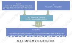 如何在火币网将比特币安