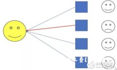 如何在TokenIM上免除矿工费