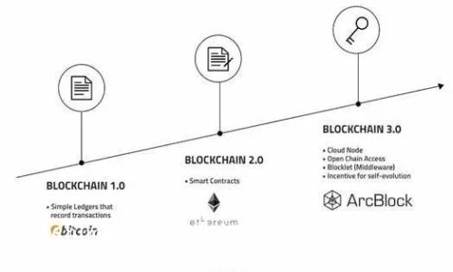 下载Tokenim后无法打开的解决方案与常见问题解析