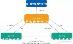Tokenim的TFT（Tokenize Financ