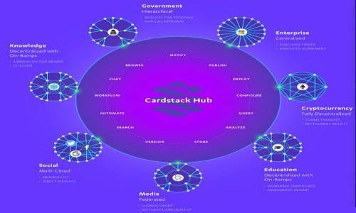 

如何将狗狗币（Dogecoin）放入Tokenim，一步一步教你轻松操作