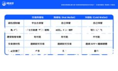关于“tokenim是否会取消”