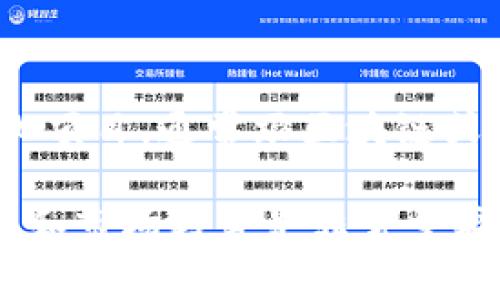 关于“tokenim是否会取消”这个问题，实际上与具体的项目、市场情况以及团队的决策有关。Tokenim这个词一般指的是一种代币或某种特殊的代币化项目，通常跟区块链或加密货币相关。如果你关心的是某个特定的Token项目是否会被取消，建议去其官方网站或社交媒体账号查看最新公告，或者加入相关社区进行讨论。

在加密货币的世界里，代币的未来和存在往往受到多种因素的影响，包括市场需求、社区支持、项目团队的动态等。为了避免损失，了解项目的最新动态和市场趋势是非常重要的。如果你有具体的项目或代币名称，可以提供更多信息，我可以给出更详细的建议和分析。