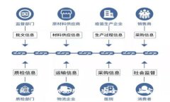 TokenIM 2.0私钥使用详解：安