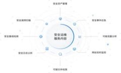 如何快速轻松进行 Tokeni