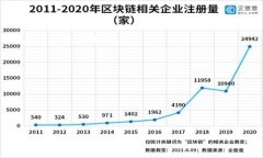 Tokenim钱包是一个用于存储
