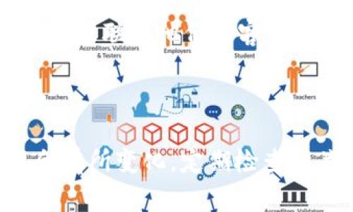 为了将 DOGE 转入 Tokenim（假设是某个平台或钱包），您可以按照以下步骤进行操作。请注意，具体步骤可能因平台而异，但通常流程类似。

### DOGE 转入 Tokenim 的步骤

1. **创建 Tokenim 账户**
   - 如果您还没有 Tokenim 账户，请前往 Tokenim 官方网站或应用程序，点击注册并填写必要的个人信息来创建一个账户。
  
2. **获取 Tokenim 钱包地址**
   - 登录您的 Tokenim 账户，找到“钱包”或“资产”选项，选择 DOGE，您会看到一个钱包地址。确保复制这个地址，因为您将需要将 DOGE 转到这个地址。

3. **使用支持的交易所或钱包进行转账**
   - 登录您持有 DOGE 的交易所或钱包，找到 DOGE 资产。
   - 选择提币或转账选项。

4. **输入 Tokenim 钱包地址**
   - 在提币或转账页面，您需要粘贴刚刚复制的 Tokenim 钱包地址。确保地址正确无误。

5. **输入转账金额**
   - 输入您希望转账的 DOGE 数量。请注意，交易所或钱包可能会收取一定的手续费。

6. **确认交易**
   - 确认所有信息无误后，提交转账请求。您可能需要进行身份验证或输入二次验证的代码。

7. **等待交易确认**
   - 转账请求提交后，您需要等待网络的确认时间。这可能需要几分钟到几小时不等，具体取决于区块链的网络状态。

8. **检查 Tokenim 账户**
   - 转帐完成后，登录 Tokenim 账户，查看 DOGE 资产是否成功到账。

### 注意事项

- **确保地址正确**：任何小错误都可能导致资产丢失。
- **确认手续费**：了解提币时的手续费以及最小提币额度。
- **安全性**：确保使用安全的网络连接和设备进行转账。
  
如果您在转账过程中遇到任何问题，建议查阅 Tokenim 的帮助文档或联系他们的客户支持。

---

请注意，随着加密货币和相关平台的发展，这些步骤和要求也可能会有所变化。定期检查相关平台的最新信息是非常重要的。