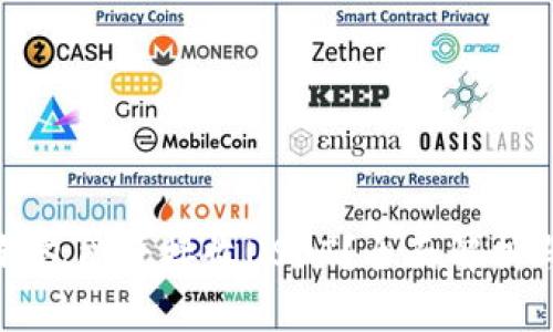 数字货币钱包能否接收USDT？全面解析与选择指南