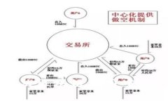 Tokenim公链：解决区块链应