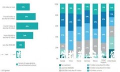 2023年最佳比特币钱包软件