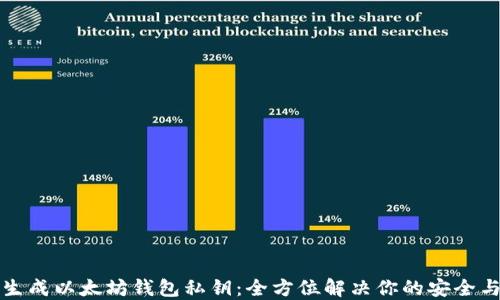 
如何轻松生成以太坊钱包私钥：全方位解决你的安全与便利需求