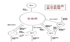 截至我最后的更新，Toke