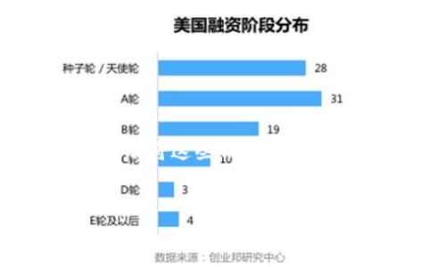 创建以太坊钱包涉及到多个步骤，包括生成私钥和公钥、创建地址以及将这些信息存储在安全的位置。下面是关于如何使用PHP创建以太坊钱包的详细指南。

:
如何用PHP轻松创建以太坊钱包，安全管理你的数字资产