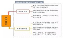 如何使用atoken钱包安全地