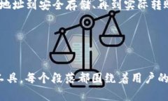 USDT钱包地址是啥？全方位