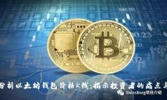 深入分析以太坊钱包价格