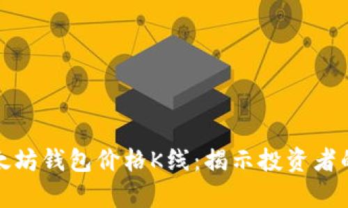 深入分析以太坊钱包价格K线：揭示投资者的痛点与机遇