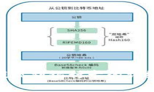 Tokenim提现到银行卡的详细流程解析