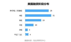 如何轻松登录Tokenim钱包：