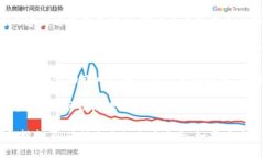 Tokenim 是一个用于数字资产