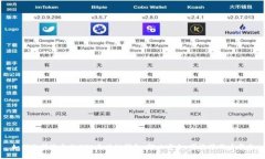 如何选择适合的BTB区块链钱包，解决安全、便捷