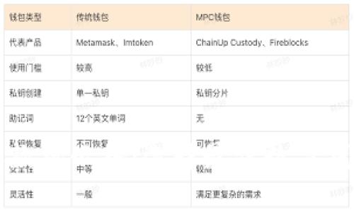 比特币取款机必备：选择最佳数字钱包的指南