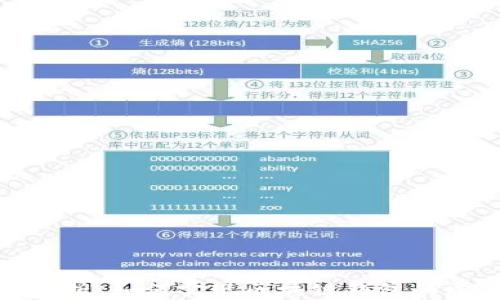 
全面解析：如何实现区块链钱包的匿名性