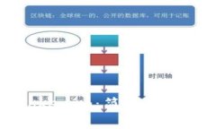 如何将币转入Tokenim：简单