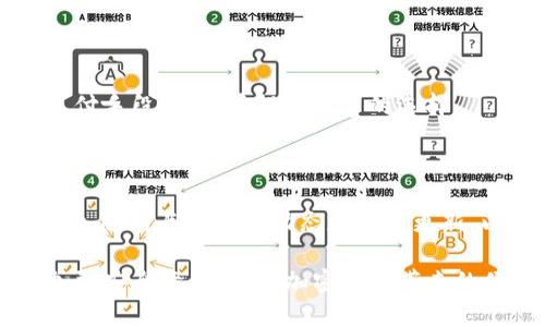 標題如何使用USDT Omni钱包进行安全交易：完整教程/標題

關鍵詞USDT, Omni钱包, 加密货币, 区块链/關鍵詞

### 内容主体大纲

1. **引言**
   - 简介USDT及其背景
   - 什么是Omni钱包及其重要性

2. **准备工作**
   - 注册Omni钱包账户
   - 选择合适的设备和网络

3. **创建Omni钱包**
   - 步骤详解：如何生成钱包地址
   - 保护私钥的重要性

4. **充值USDT**
   - 如何从交易所转帐到Omni钱包
   - 手续费及其影响

5. **使用USDT进行交易**
   - 发送USDT的详细过程
   - 确认交易和查看交易记录

6. **保护你的Omni钱包**
   - 常见安全隐患及防范措施
   - 使用双重验证和备份钱包数据

7. **解决常见问题**
   - 交易未确认怎么办？
   - 钱包被盗的应对措施

8. **总结与展望**
   - 未来USDT和Omni钱包的趋势
   - 加密货币投资的注意事项

---

### 内容主体

#### 引言

在当今的金融科技浪潮中，加密货币已经逐渐走进了越来越多人的生活。作为最受欢迎的稳定币之一，USDT（泰达币）在市场上发挥着重要的作用。它不仅可以帮助用户在加密市场中规避价格波动，还可以用于日常交易。
然而，选择一个安全且高效的钱包来存储和交易USDT至关重要。Omni钱包作为一个基于比特币区块链的多功能钱包，它不仅支持USDT，还具备其他加密货币的交易功能。接下来，我们将为您提供一份详尽的USDT Omni钱包教程，帮助您安全、便捷地进行交易。

#### 准备工作

注册Omni钱包账户

要开始使用Omni钱包，首先需要注册一个账户。访问Omni钱包官方网站，点击“注册”按钮。您需要提供一个有效的电子邮件地址，并设置一个强密码。确保密码包含字母、数字和特殊字符，以增强安全性。
完成注册后，您会收到一封确认邮件，点击链接验证您的账户。通过后，您将能够登录到您的Omni钱包账户。

选择合适的设备和网络

确保您在一个安全的设备上操作Omni钱包。避免在公共网络下进行敏感操作，尽量使用VPN保护您的网络连接。此外，定期更新您的设备和浏览器，以减少安全风险。

#### 创建Omni钱包

步骤详解：如何生成钱包地址

登录后，您将看到Omni钱包的用户界面。在界面上，寻找“创建新钱包”或者“生成地址”的选项。点击后，系统会为您生成一个独特的钱包地址。这个地址是您接收USDT的重要信息，务必妥善保管。

保护私钥的重要性

在创建钱包时，系统会提供您一个私钥。这串字符非常关键，因为它可以让您访问和管理您的加密资产。请务必将私钥保存在一个安全的地方，如果丢失，您将无法找回您的USDT。

#### 充值USDT

如何从交易所转帐到Omni钱包

为了开始使用USDT，您需要首先将其从加密货币交易所转移到Omni钱包。选择您所使用的交易所，登录账户并寻找“提币”或“转出”选项。输入您的Omni钱包地址，并输入您希望转出的USDT数量。

手续费及其影响

在进行转账时，请务必注意手续费。不同的交易所和网络状况下，手续费可能有所不同。通常在网络繁忙时，手续费会提高，建议在非高峰期进行转账以减少费用。

#### 使用USDT进行交易

发送USDT的详细过程

当您成功充值后，就可以开始使用USDT进行交易了。在Omni钱包界面，寻找“发送USDT”选项。输入收款方的地址和您要发送的数量。请再次检查地址是否正确，任何错误可能导致资金损失。

确认交易和查看交易记录

发送后，您可以在钱包的“交易记录”中查看您的交易状态。一般来说，交易会在几分钟内确认，但在网络拥堵时可能会延迟。耐心等待，并保持关注。

#### 保护你的Omni钱包

常见安全隐患及防范措施

不管是使用哪种加密钱包，安全都是永恒的话题。尽量避免在公共场所使用您的Omni钱包，确保周围环境安全。同时，尽量不在社交媒体上分享您的钱包信息。

使用双重验证和备份钱包数据

启用双重验证可以为您的账户提供额外的安全层。当您进行敏感操作时，系统将要求您输入额外的验证码。此外，定期备份您的钱包数据，可以在设备丢失或故障时，帮助您迅速恢复资产。

#### 解决常见问题

交易未确认怎么办？

有时由于网络拥堵，您的交易可能会未确认。您可以检查交易状态，如果长时间未确认，可以考虑重新发送交易或联系钱包支持以获取更多指导。

钱包被盗的应对措施

如果您不幸遭遇钱包被盗的情况，第一步是立即更改您的账户密码，并通知钱包的技术支持。如果您备份了私钥，您可以在其他安全设备上恢复您的钱包，尽量阻止进一步的损失。

#### 总结与展望

未来USDT和Omni钱包的趋势

随着区块链技术的发展，USDT和Omni钱包的应用场景将会不断扩大。越来越多的商家和服务将接受USDT作为支付手段，为用户提供更多的选择。

加密货币投资的注意事项

虽然USDT具有稳定币的特性，但投资加密货币依然有风险。在进行投资前，请务必充分了解市场，并理性判断。同时，随时关注市场动态和技术更新，以便及时调整您的投资策略。

以上教程涵盖了使用USDT Omni钱包的所有重要步骤，希望能帮助您顺利、安全地完成交易！请记得保持警惕，加强安全意识，享受加密货币带来的便利和乐趣。
