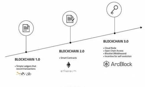 如何安全使用Tokenim钱包：安卓用户完整指南