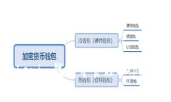 如何在Tokenim钱包中管理