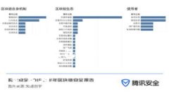 为了确保您有一个清晰且