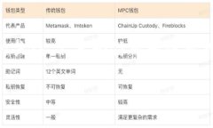 为了将资产转入Tokenim（一