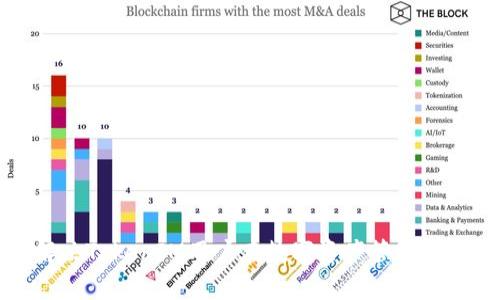 如何解决TokenIM用户在数字资产管理中的痛点