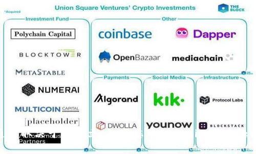 Tokenim并不是一个被广泛认可或定义的不锈钢大钱包或虚拟货币钱包的名称。Tokenim可能是某个特定项目、产品或服务的名称，而具体意义通常取决于上下文。如果您对Tokenim感兴趣或想了解更多，建议您提供更多上下文信息，或者指明您是想了解其在加密货币领域的作用、功能还是其他方面的内容。这样我可以更好地帮助您。