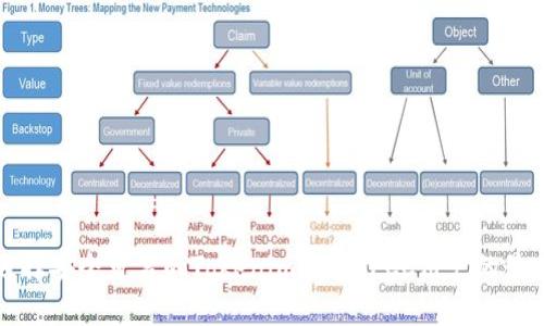 如何选择安全可靠的Tokenim钱包？PCC用户的最佳指南
