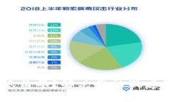 Tokenim 转账清零？解决您的
