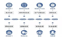 如何下载Tokenim：简单步骤